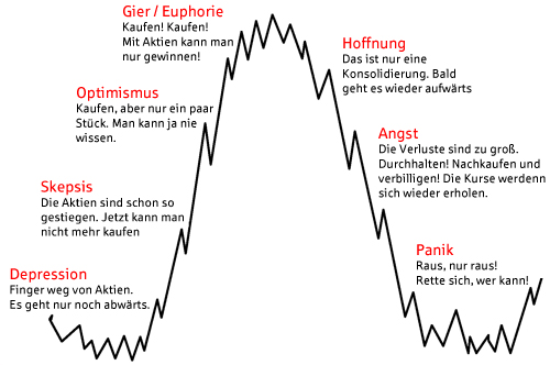 vermoegensplanungpercent20graphik2_288.jpg