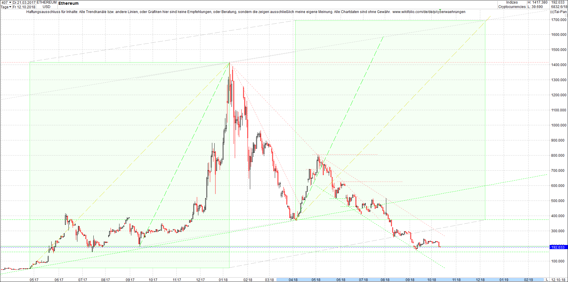 ethereum_chart_heute_morgen.png