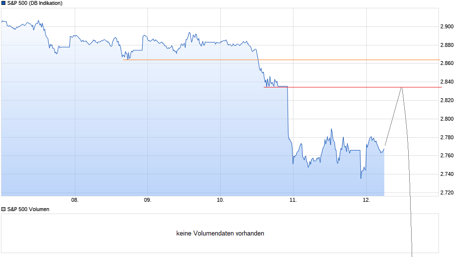 chart_week_sp500.png