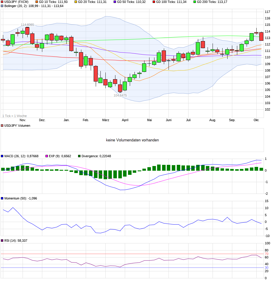 chart_year_usdjpyus-dollarjapanischeryen.png