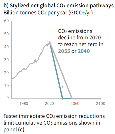 ipcc-rampdown.png