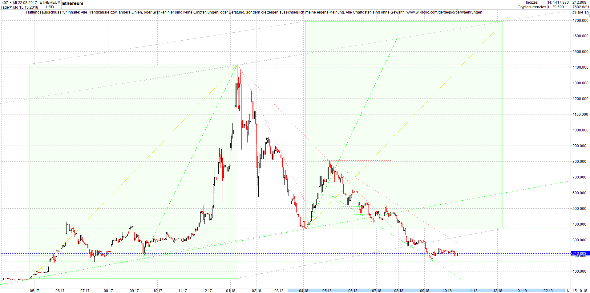 ethereum_chart_heute_am_mittag.png