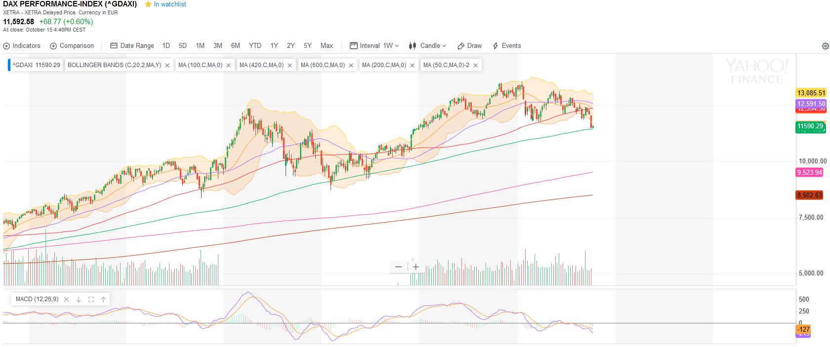 dax_underperformanceindex.png