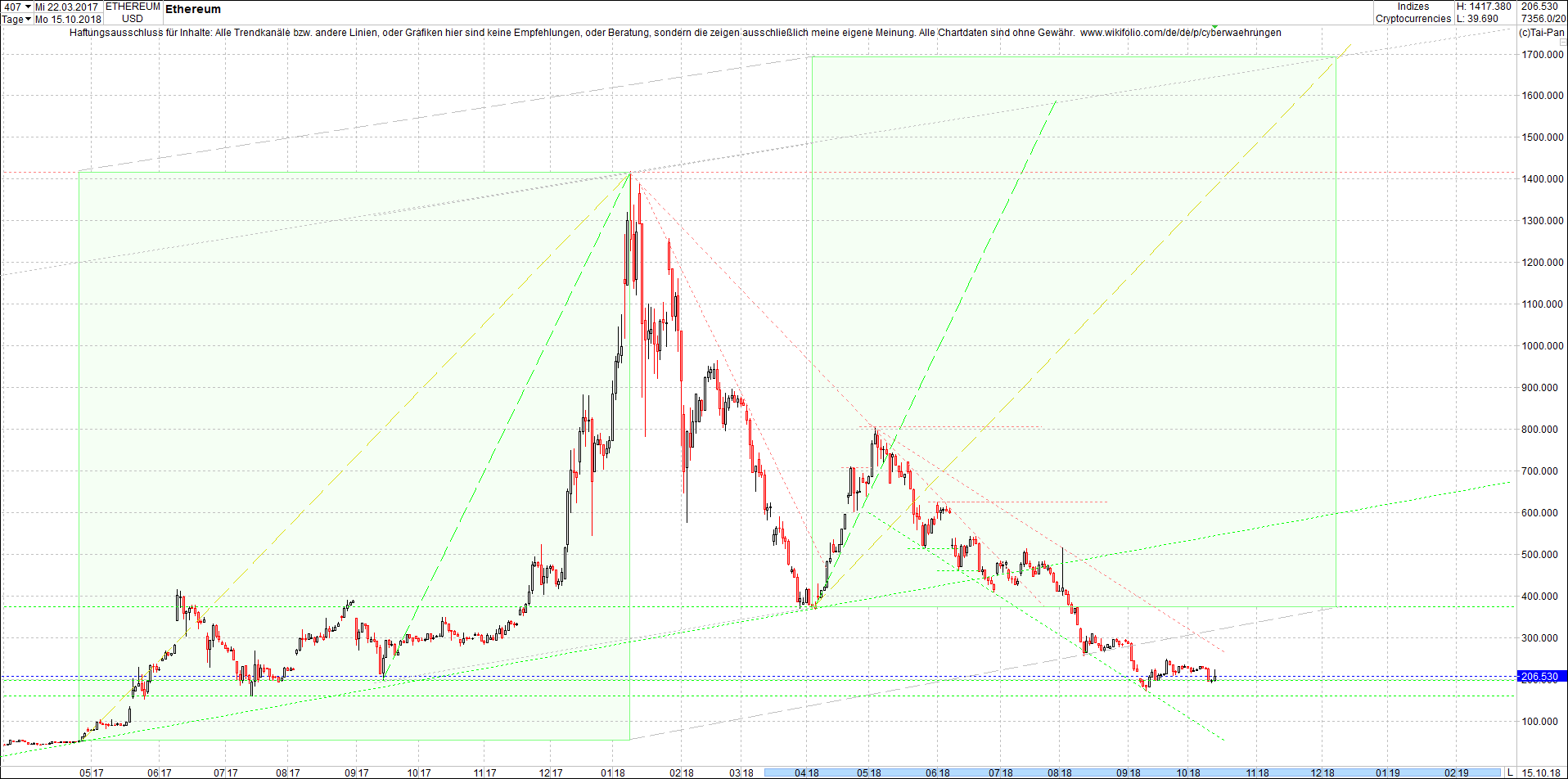 ethereum_chart_heute_abend.png