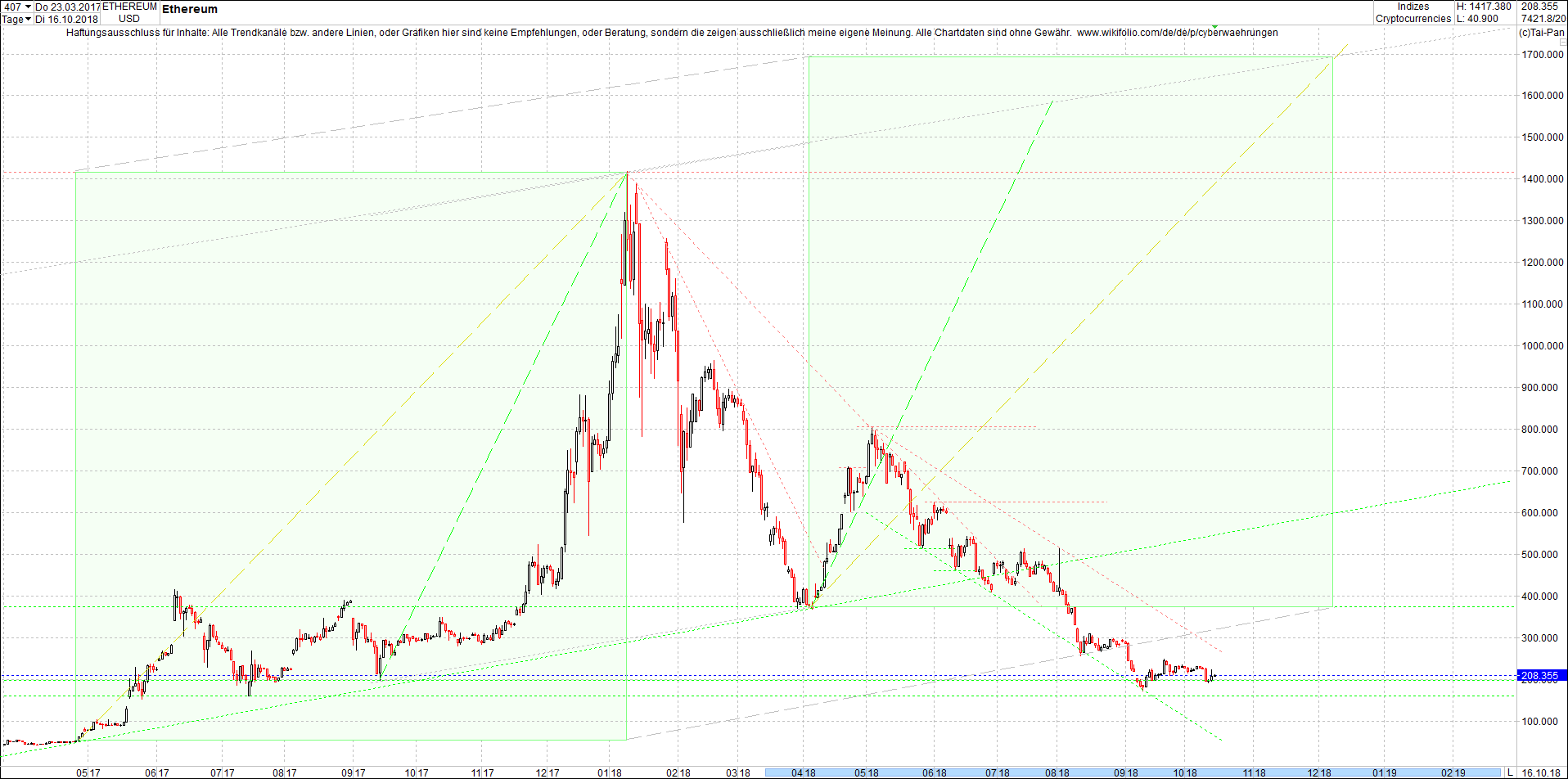 ethereum_chart_heute_morgen.png