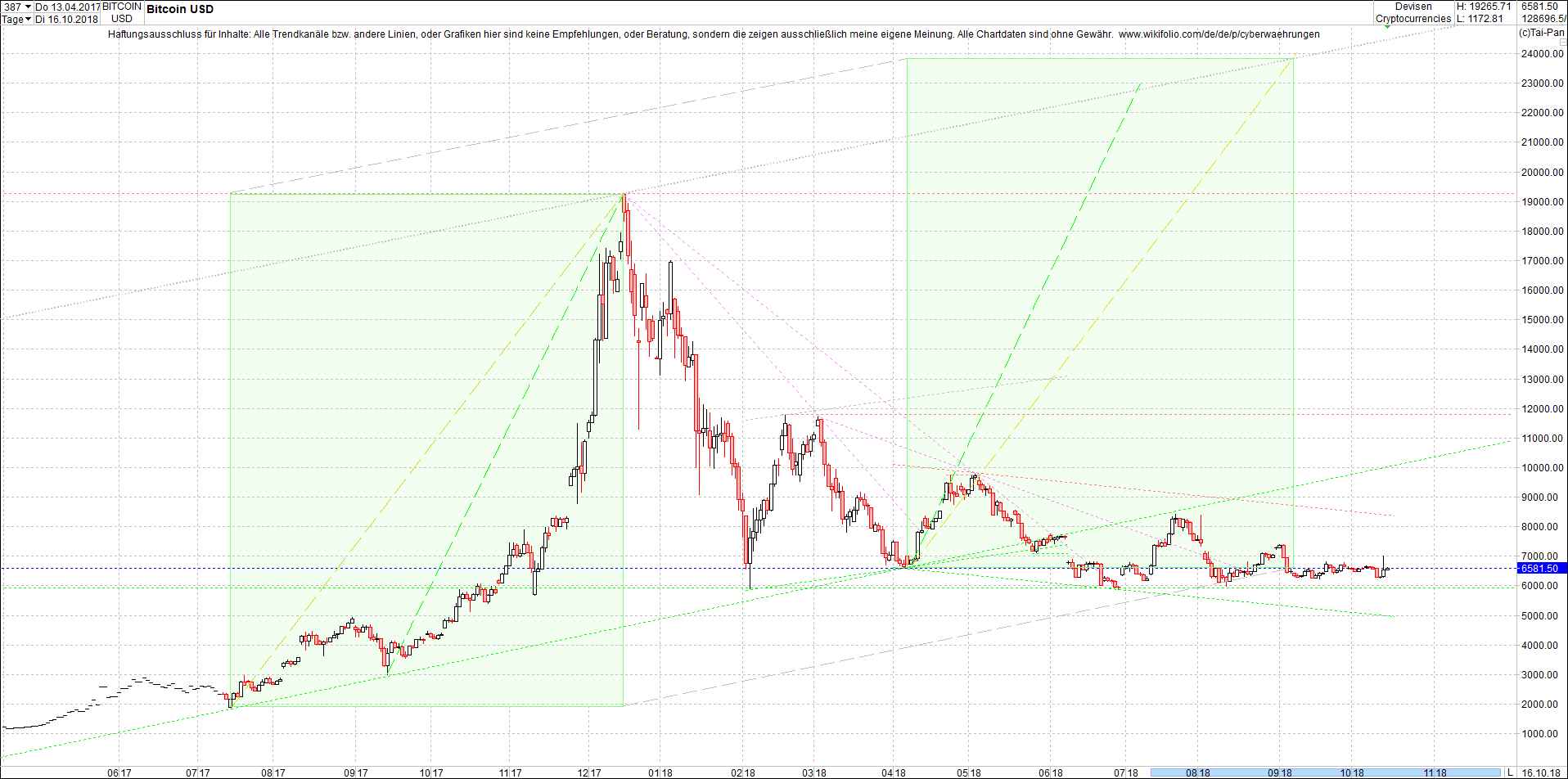 bitcoin_chart_heute_morgen.png