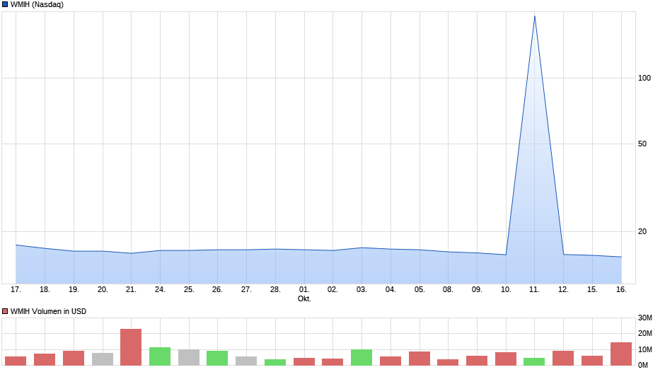 chart_month_wmih.png