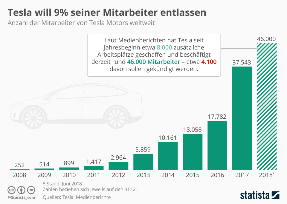 infografik_14235_mitarbeiter_von_tesla_motors....jpg