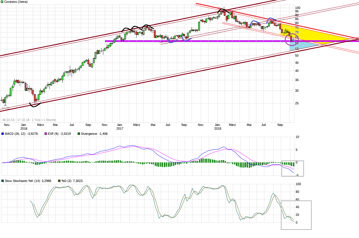 chart_3years_covestro.png