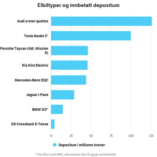 nordmenn-har-betalt-over-400-millioner-for-a-....png
