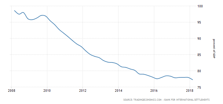 united-states-households-debt-to-gdp.png