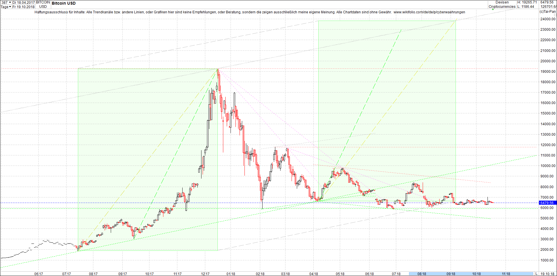 bitcoin_chart_heute_morgen.png