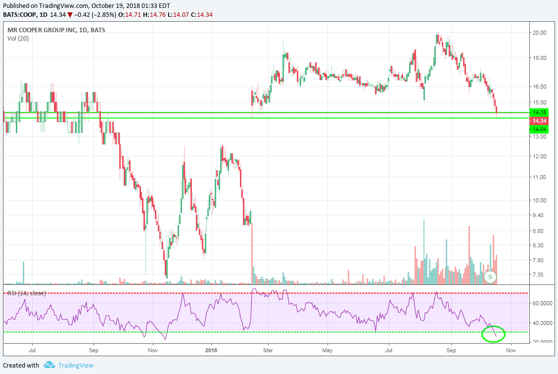 coop_2018_10_18__support__oversold.png