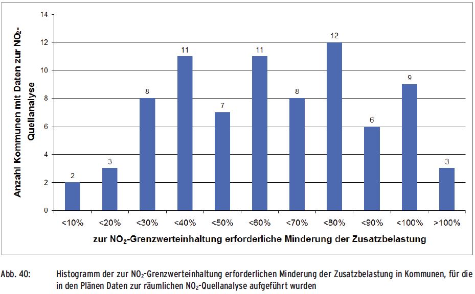 uba_analyse_2013.jpg