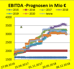 ebitda_sch__tzungen.png