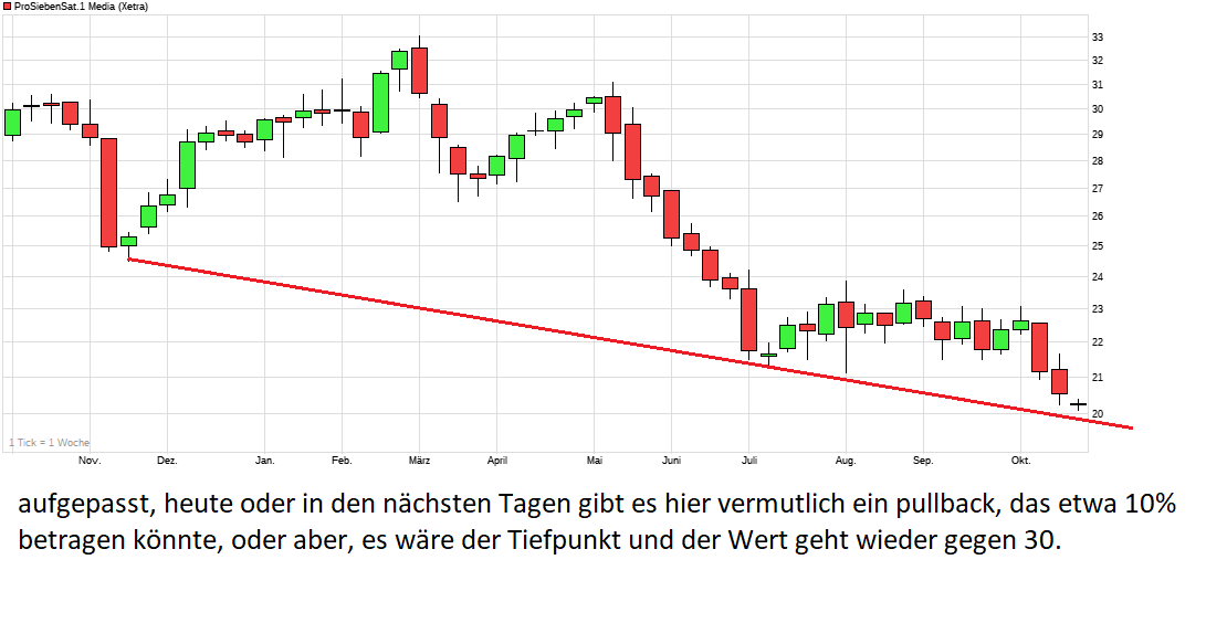 chart_year_prosiebensat1media.png