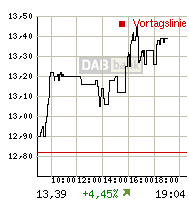 rtdetail_intrachart.gif