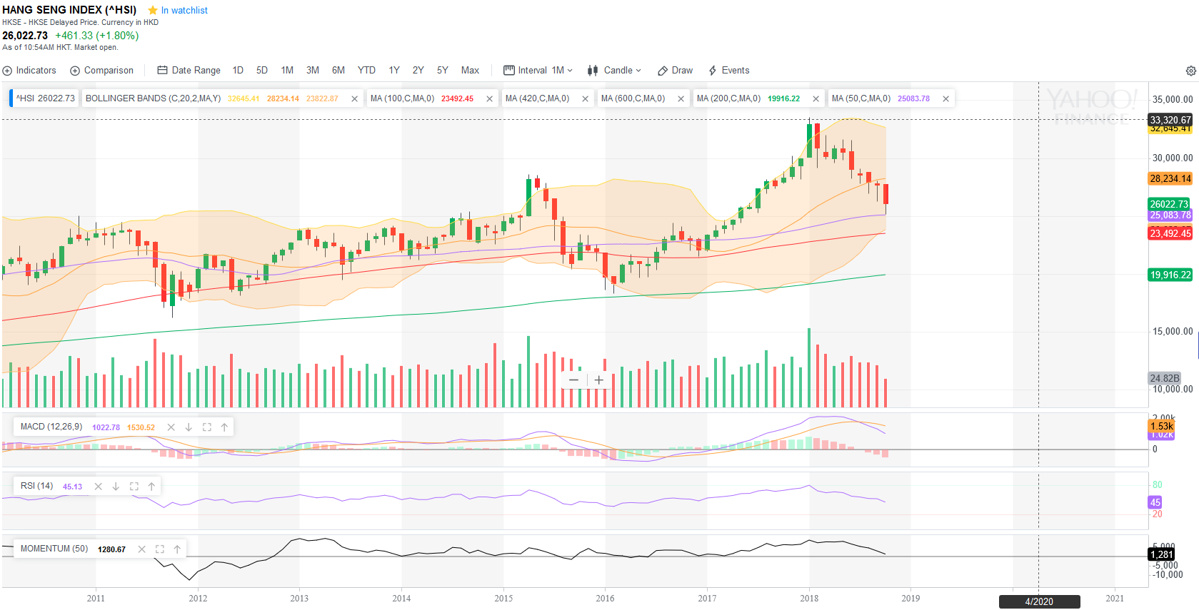 hang_seng_monatlich.png