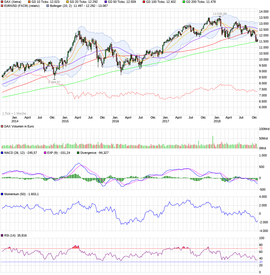 chart_5years_dax.png