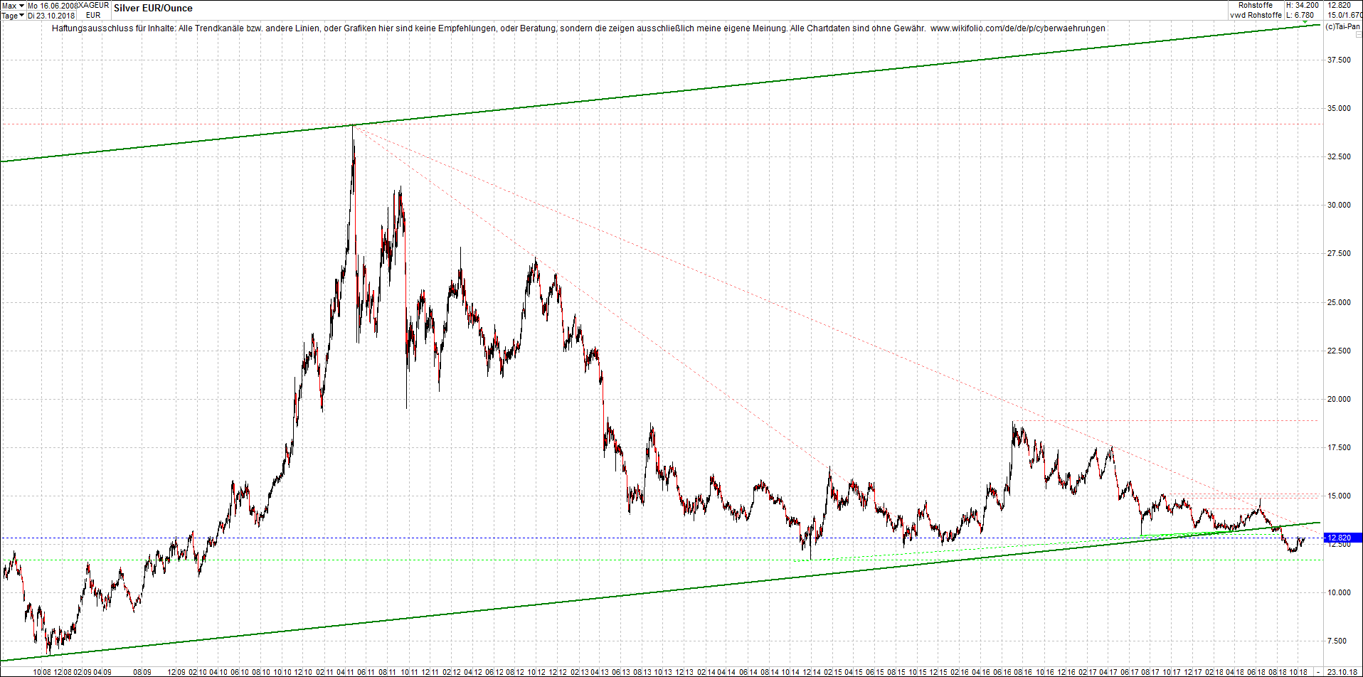 silber_chart_von_heute_morgen.png