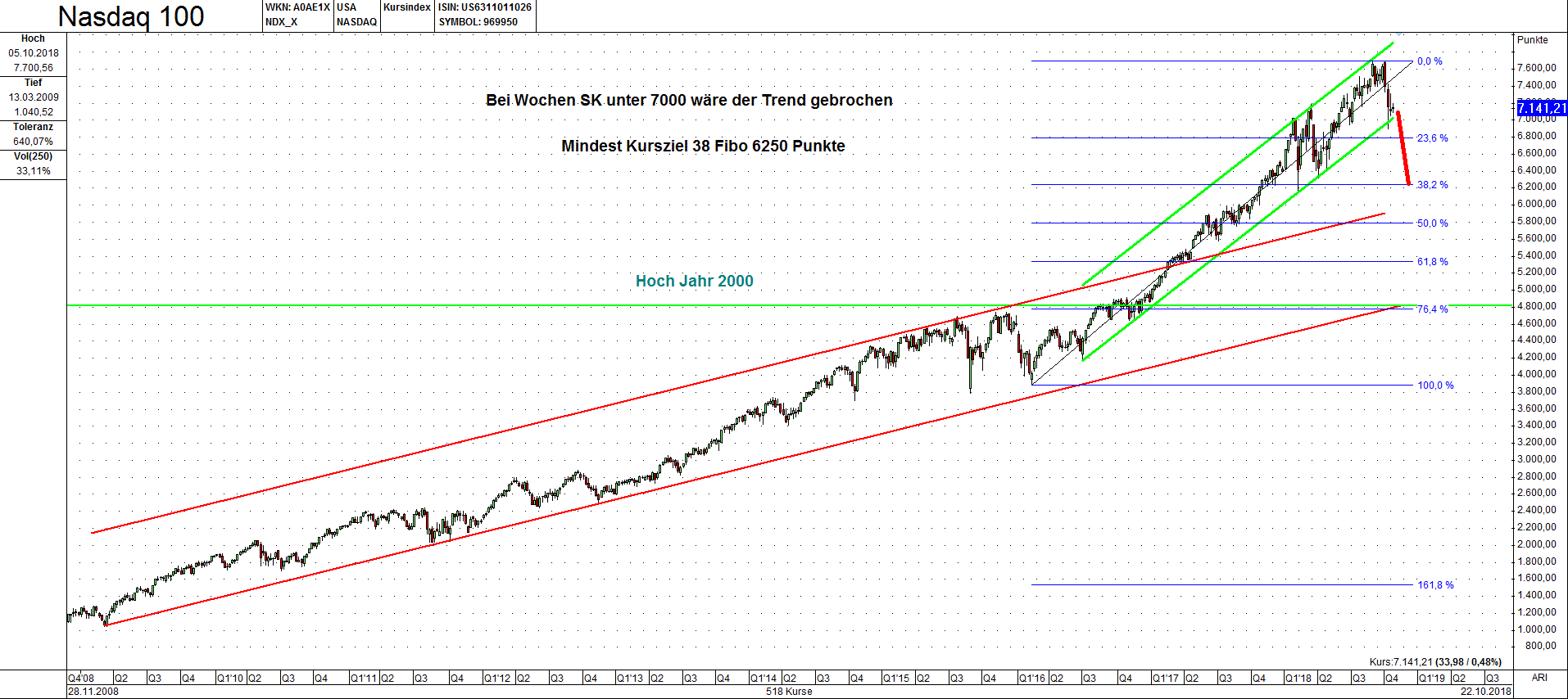 nasdaq1000.gif