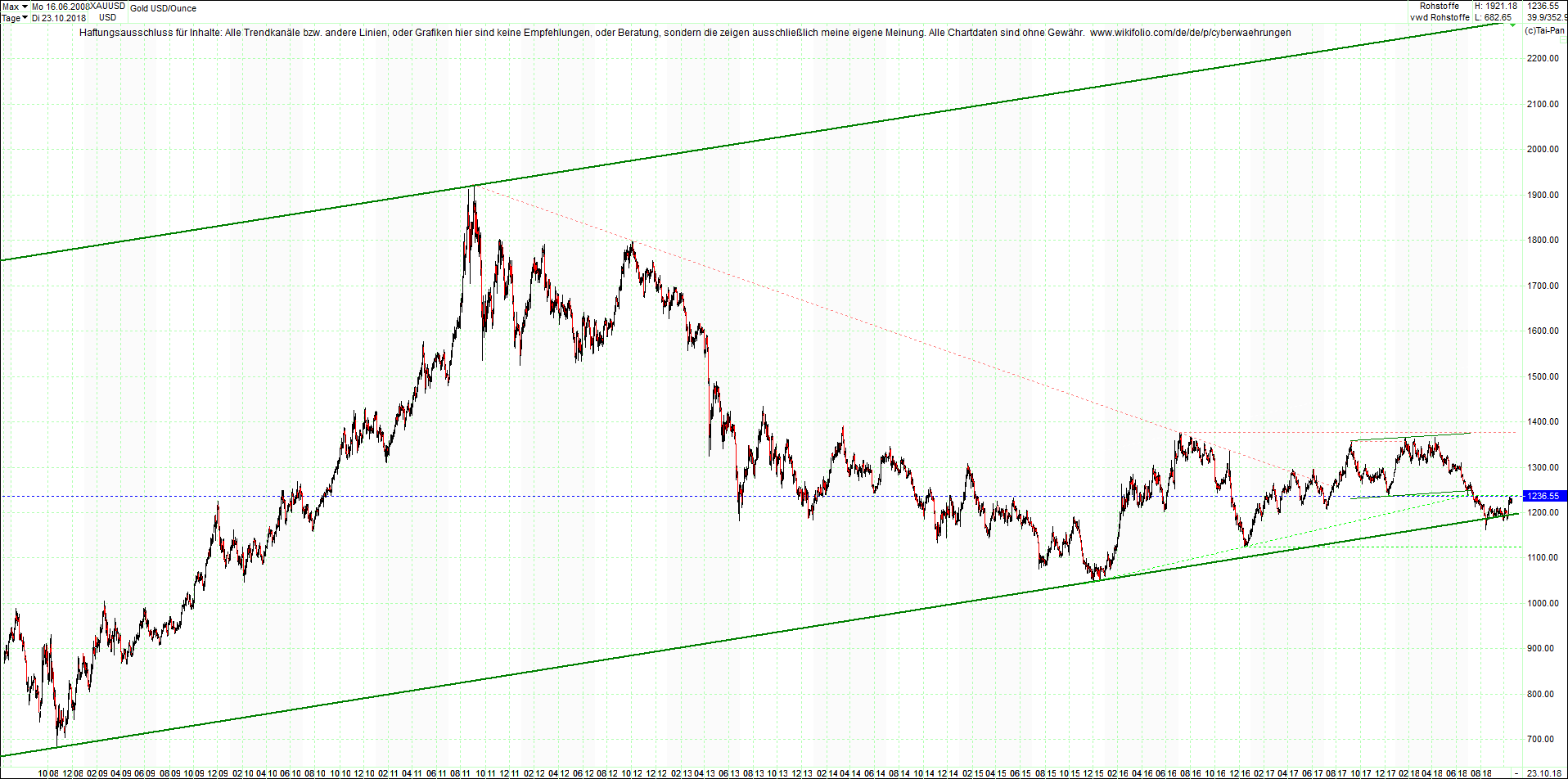 gold_chart_heute_nachmittag.png