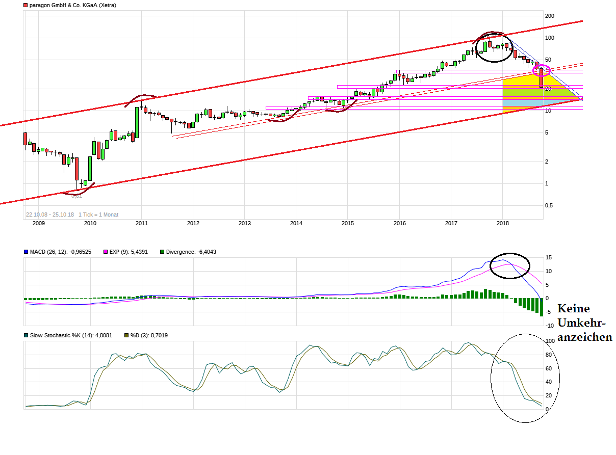 chart_free_paragongmbhcokgaa.png