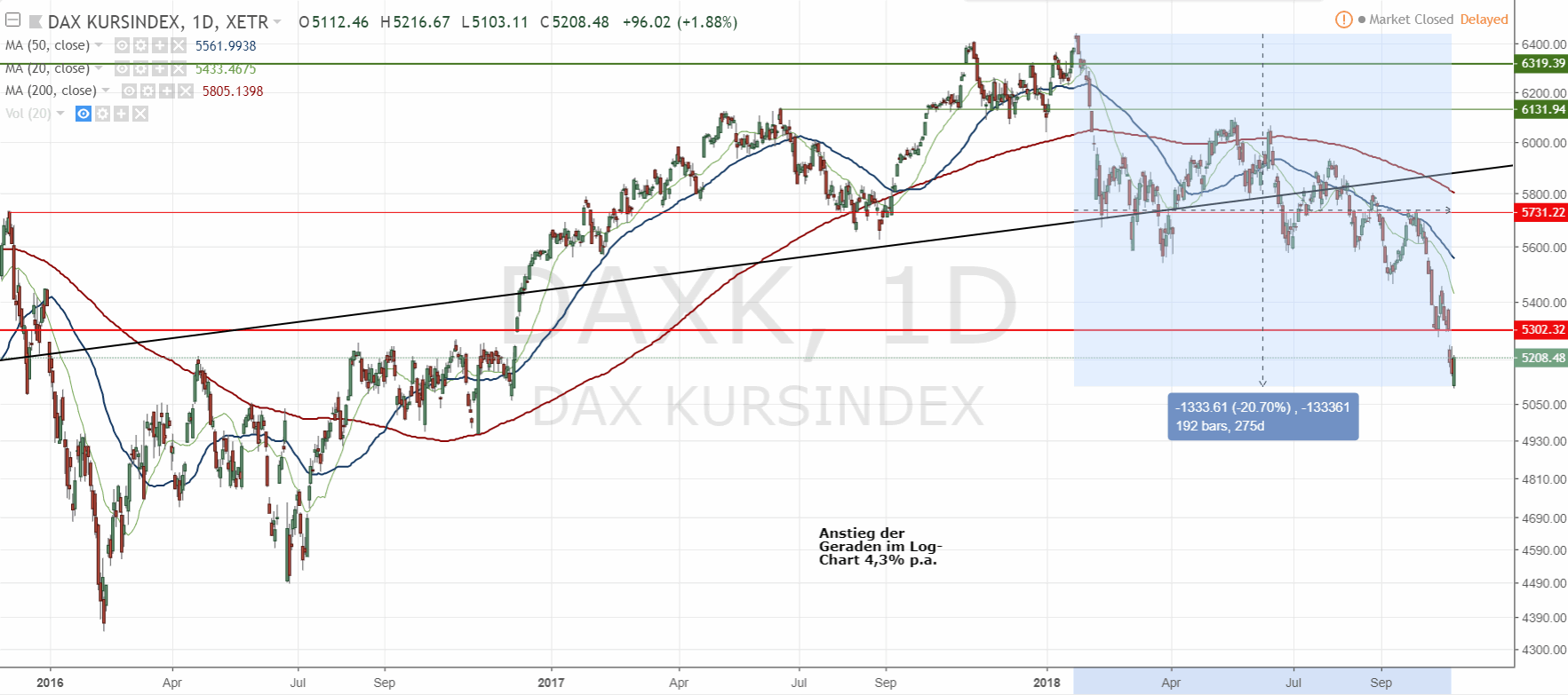 181026-daxk_tradingview.gif