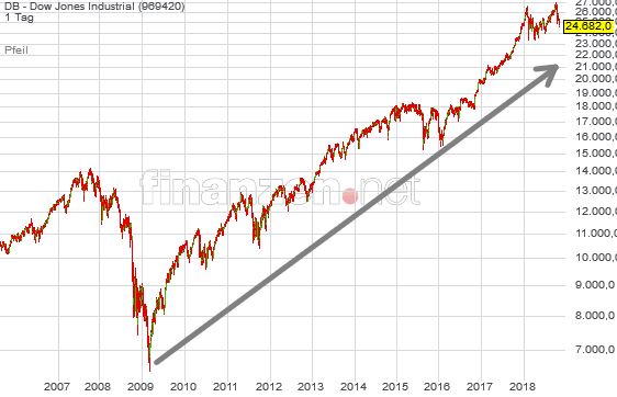 dow.jpg