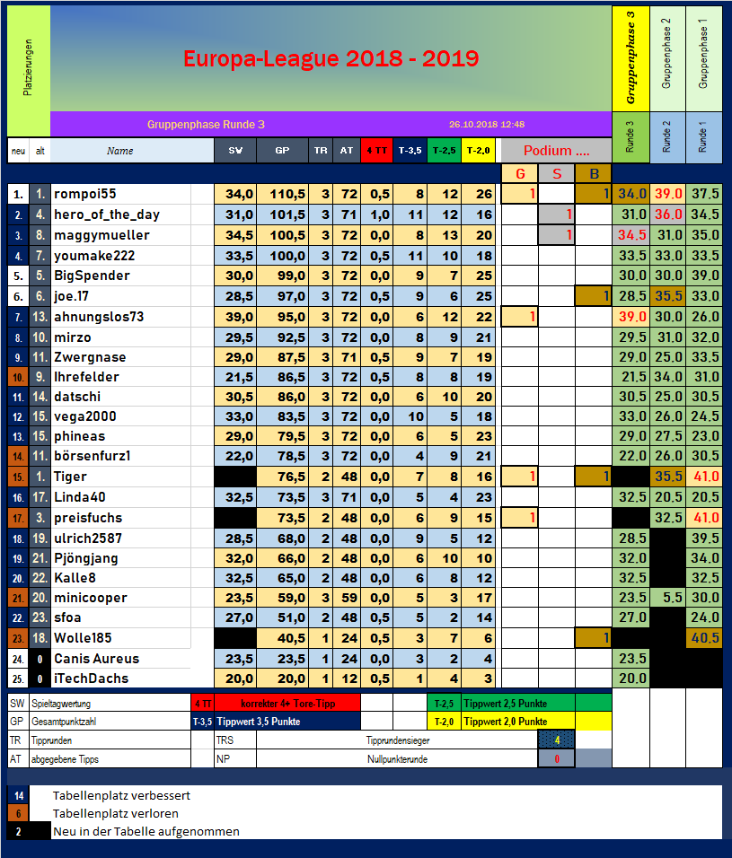 el_gruppenphase_tabelle_nach_3.png