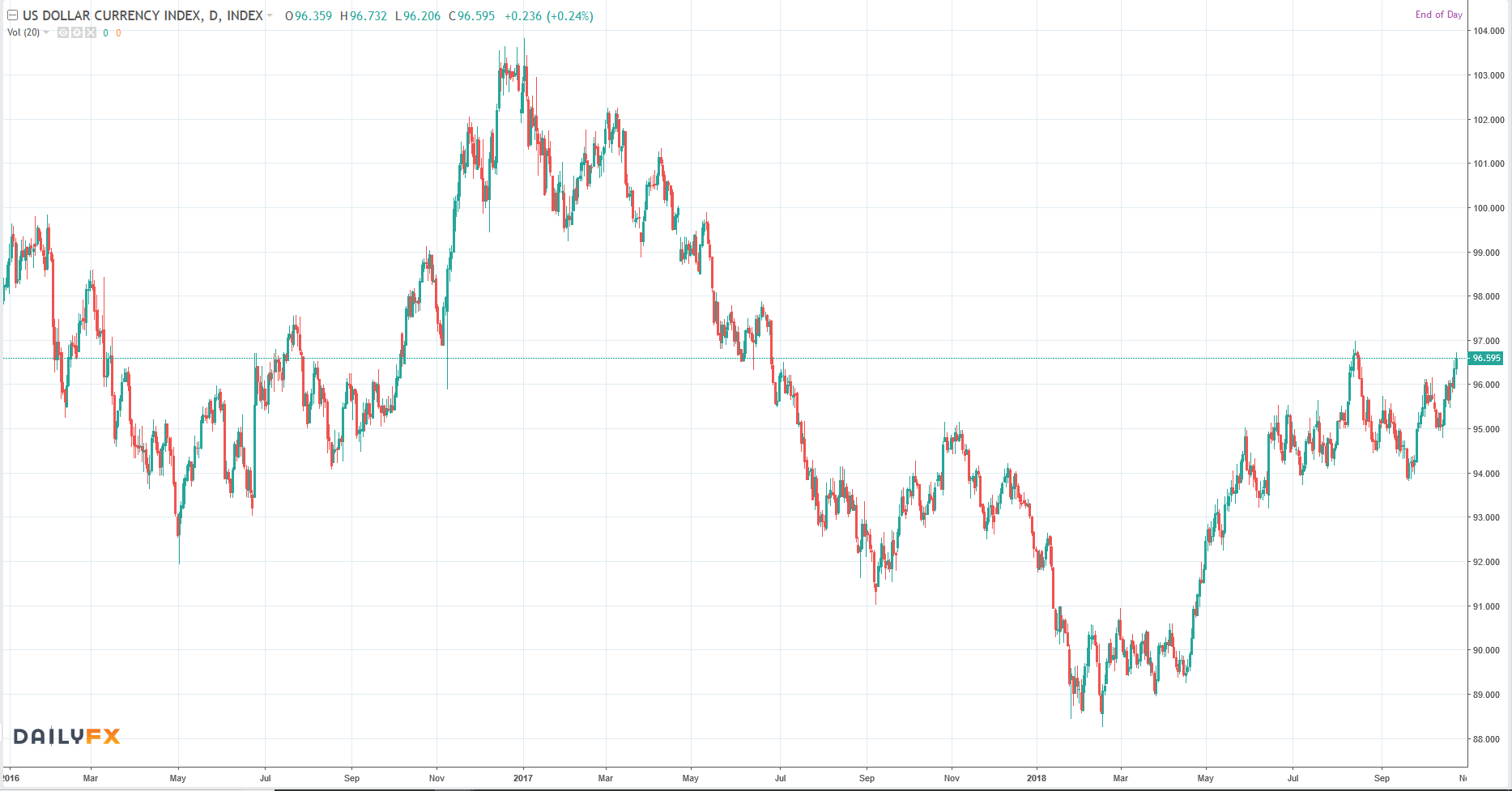 usd_index.png