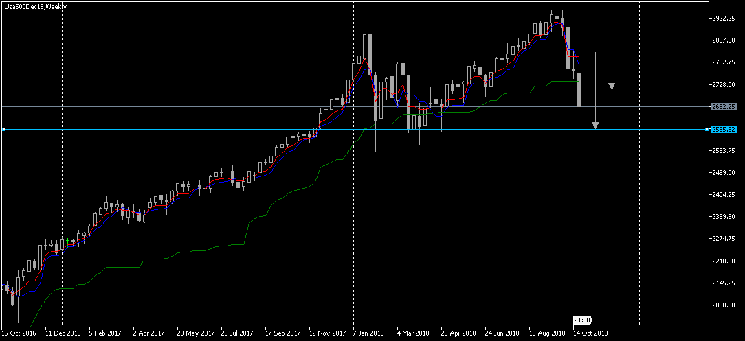 sp500w2018a.png