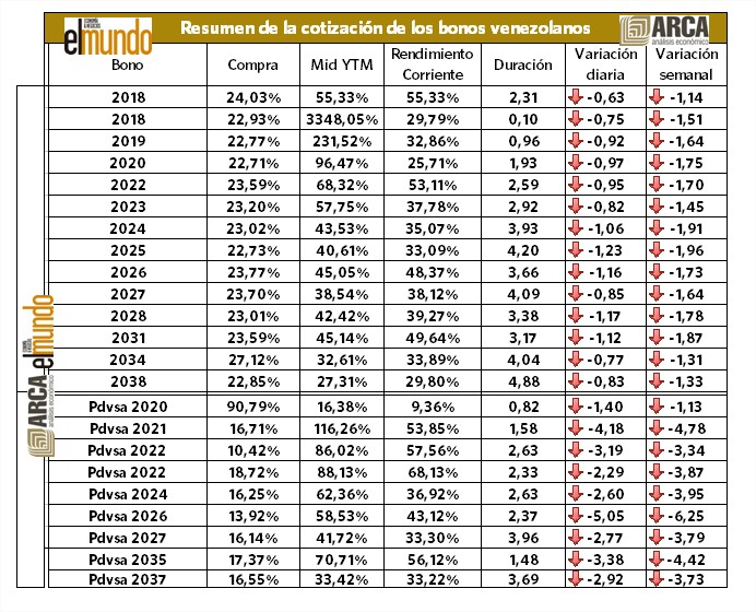 bonos-cierre-24102018.jpg