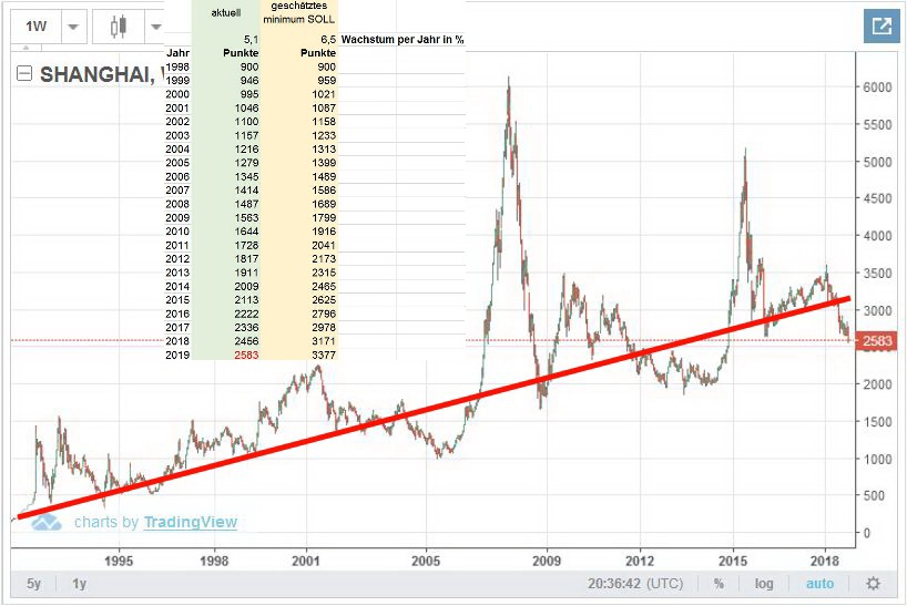 china_-_see_leitindex_1.jpg