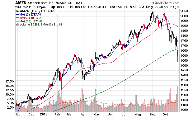 amzn_12m.png
