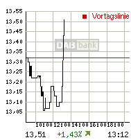 rtdetail_intrachart.gif