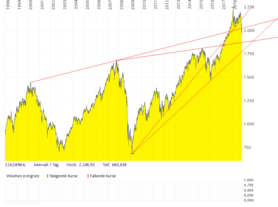 msci_world.png