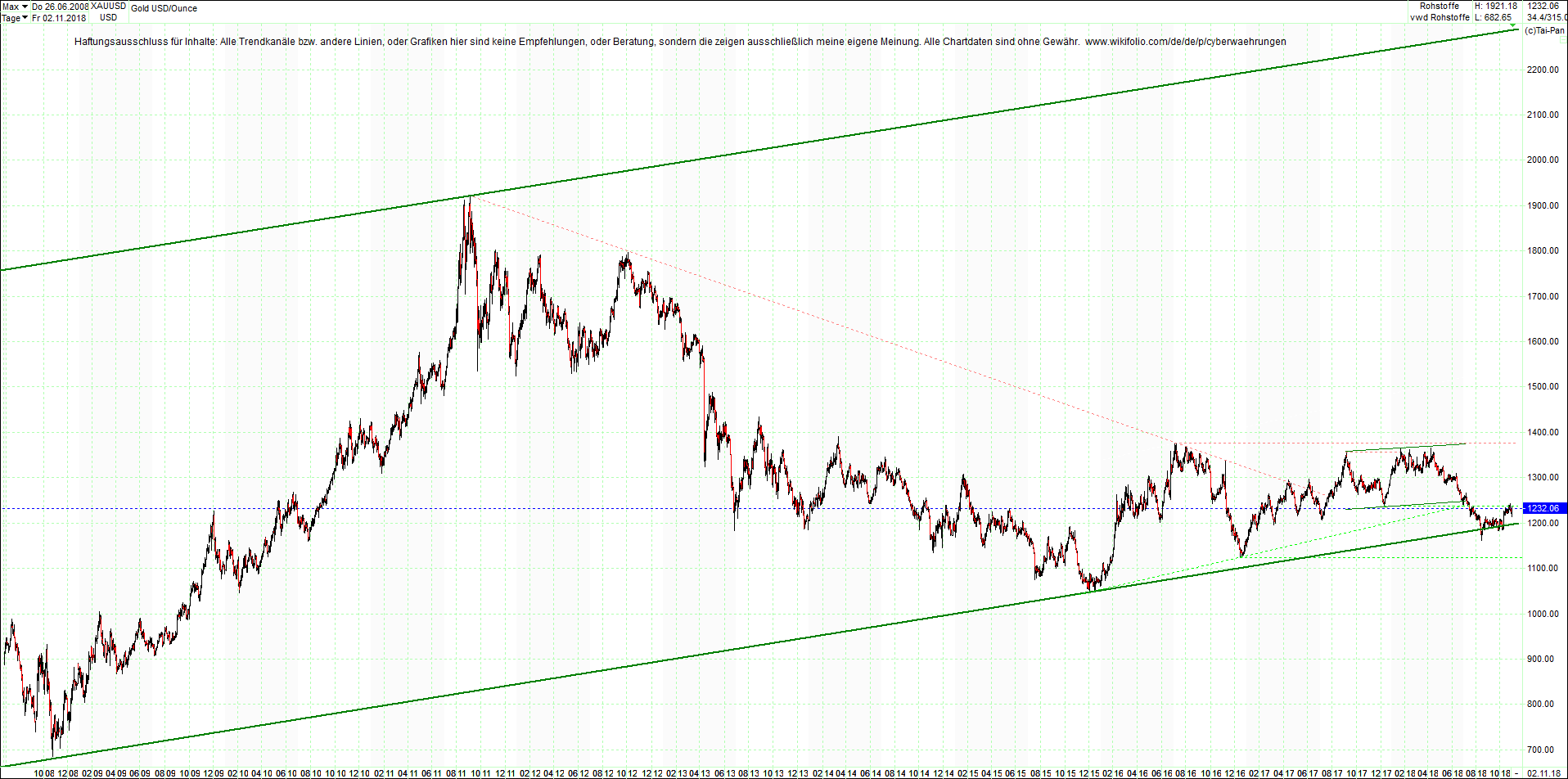 gold_chart_heute_nachmittag.png