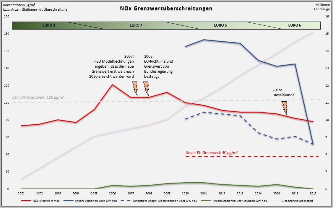 nox-grenzwert__berschreitungen.jpg