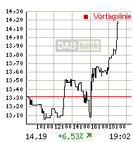 rtdetail_intrachart.gif