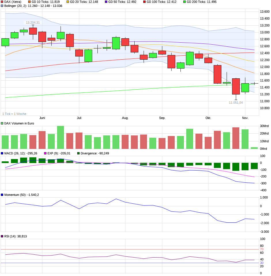 chart_halfyear_dax.png