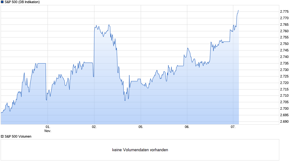 chart_week_sp500.png