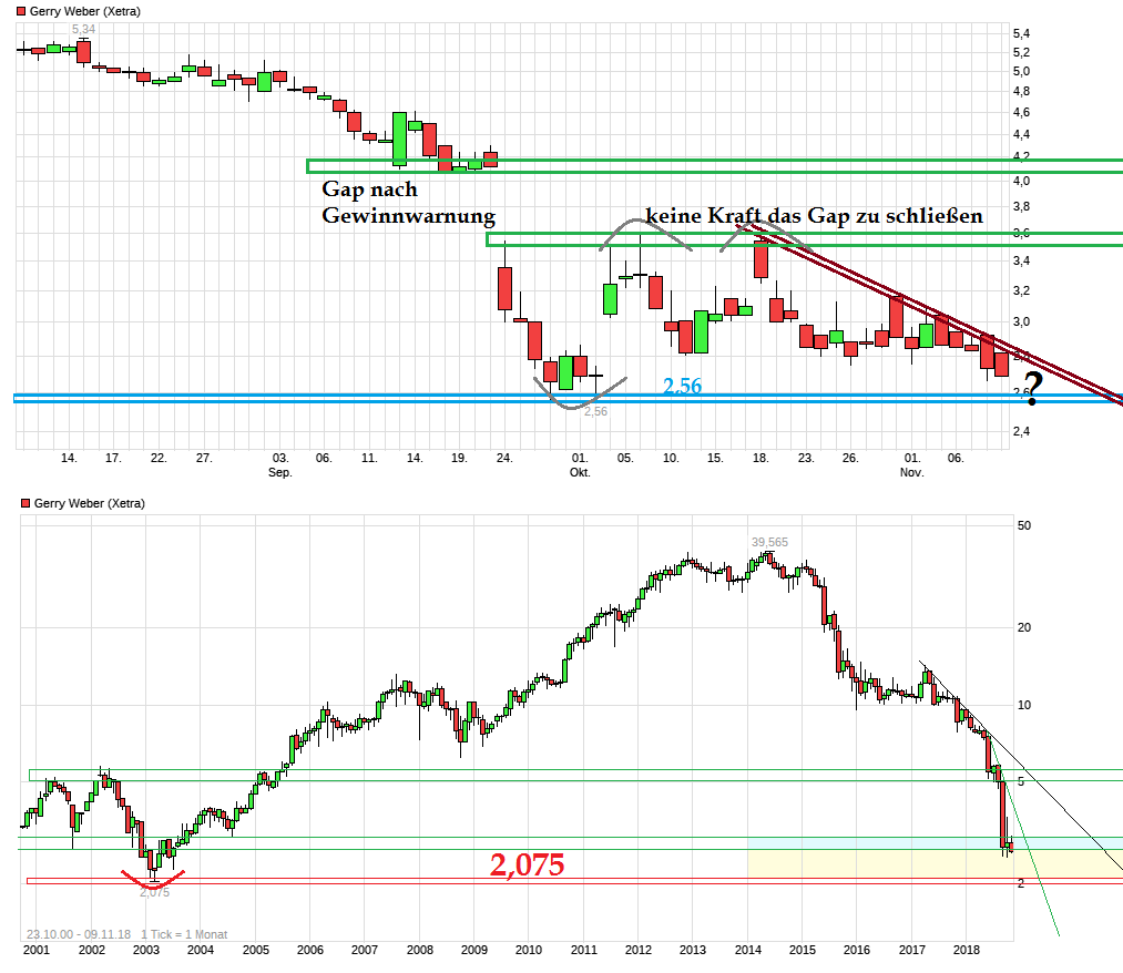 chart_all_gerryweber.png