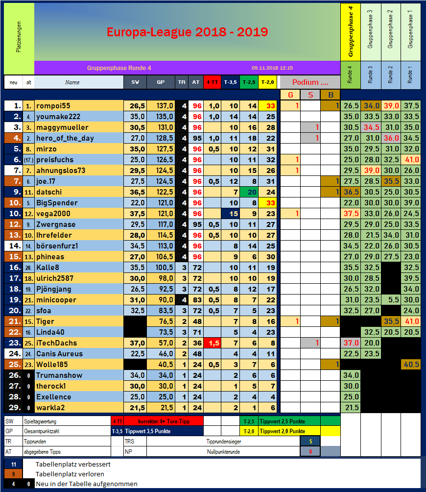 el_gruppenphase_tabelle_nach_4.png