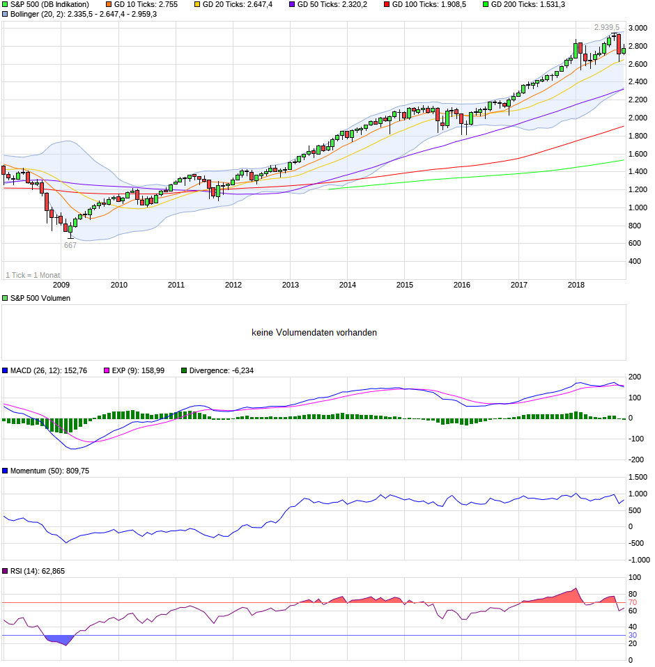 chart_10years_sp500.png