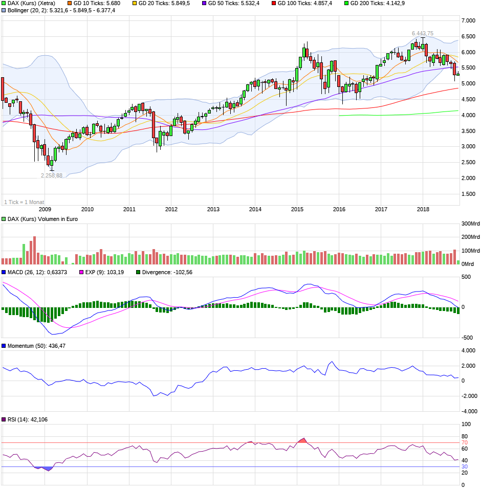 chart_10years_daxkurs.png