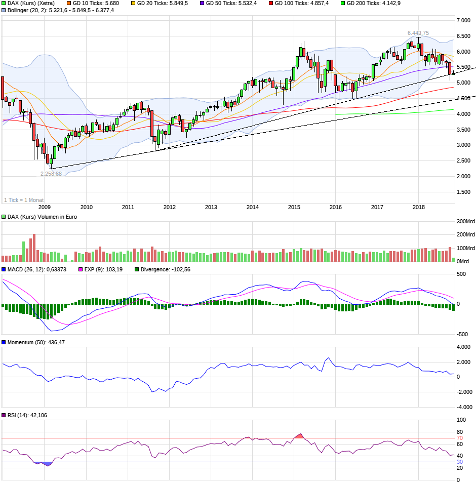 chart_10years_daxkurs.png