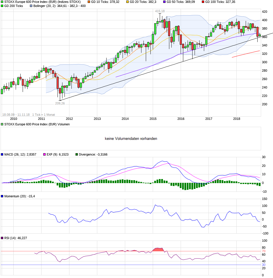 chart_10years_stoxxeurope600priceindexeur.png