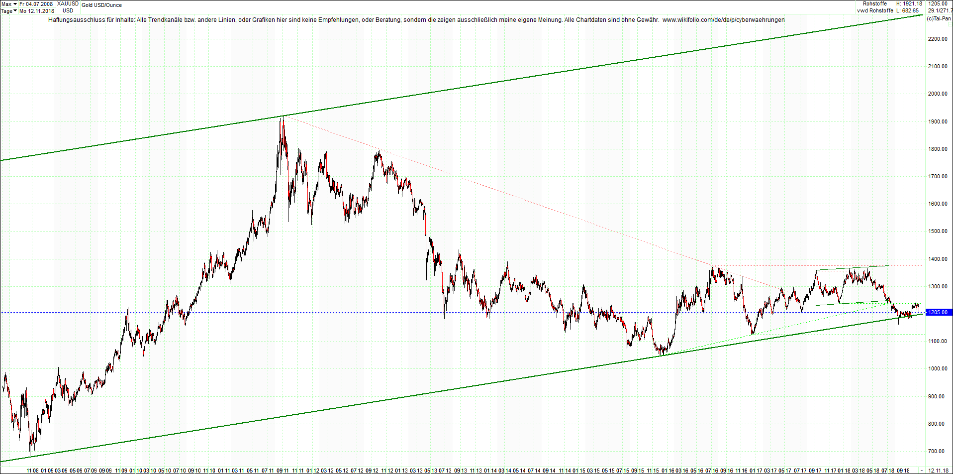 gold_chart_von_heute_morgen.png