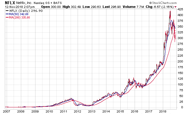 nflx_12jd.png